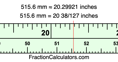 515.6 mm in inches