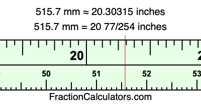 515.7 mm in inches