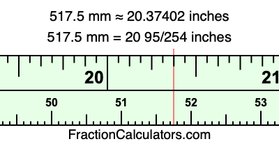 517.5 mm in inches