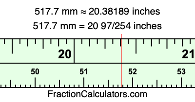 517.7 mm in inches