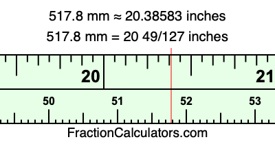 517.8 mm in inches