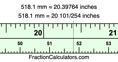 518.1 mm in inches