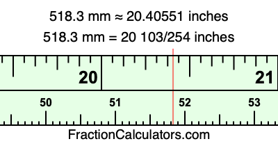 518.3 mm in inches
