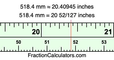 518.4 mm in inches