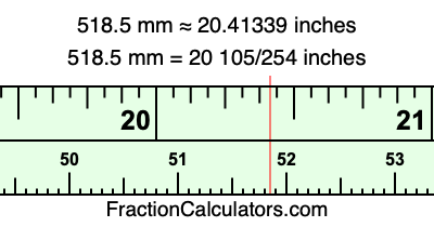 518.5 mm in inches