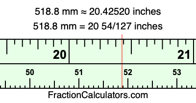 518.8 mm in inches