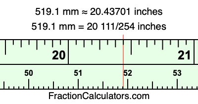519.1 mm in inches