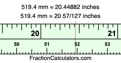 519.4 mm in inches