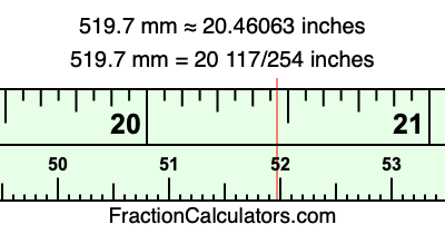 519.7 mm in inches