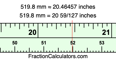 519.8 mm in inches