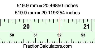 519.9 mm in inches