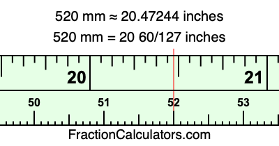 520 mm in inches