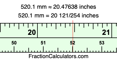 520.1 mm in inches