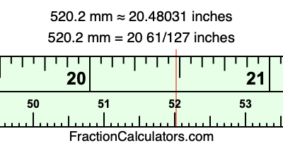 520.2 mm in inches