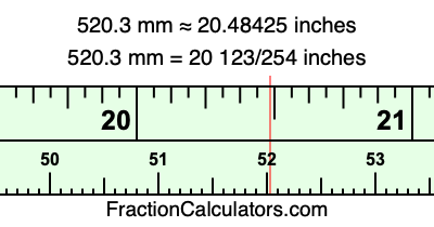 520.3 mm in inches