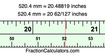 520.4 mm in inches