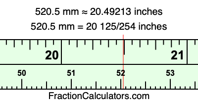 520.5 mm in inches