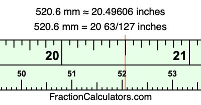 520.6 mm in inches