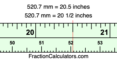 520.7 mm in inches