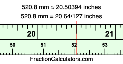 520.8 mm in inches