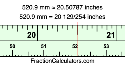 520.9 mm in inches