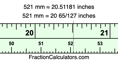 521 mm in inches
