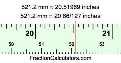 521.2 mm in inches