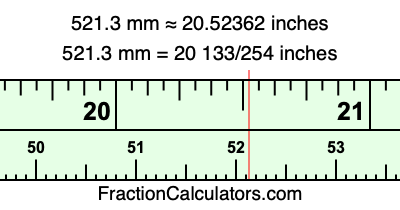 521.3 mm in inches