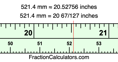 521.4 mm in inches