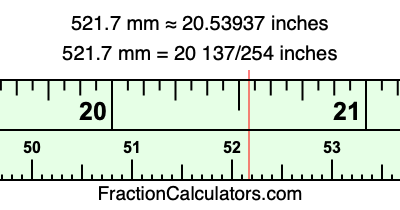 521.7 mm in inches