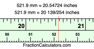 521.9 mm in inches