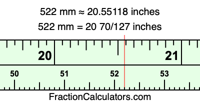 522 mm in inches