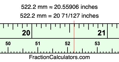 522.2 mm in inches