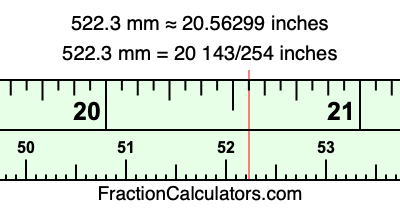 522.3 mm in inches