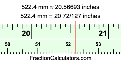 522.4 mm in inches