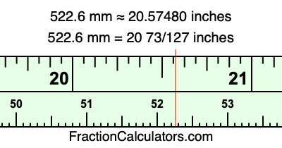 522.6 mm in inches