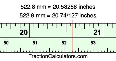 522.8 mm in inches