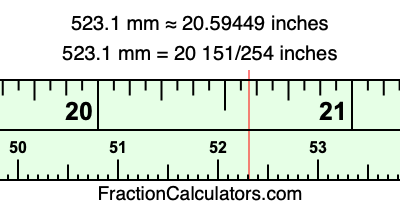 523.1 mm in inches