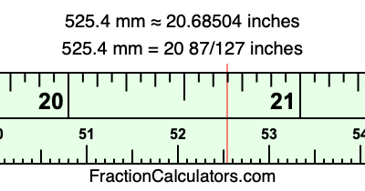 525.4 mm in inches