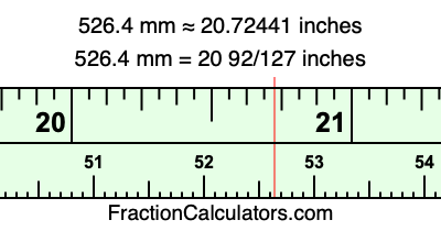 526.4 mm in inches
