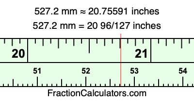 527.2 mm in inches