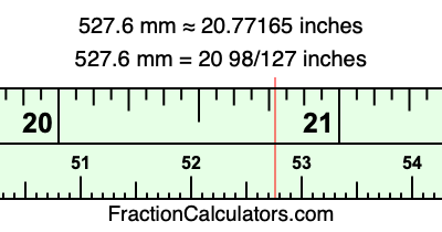 527.6 mm in inches