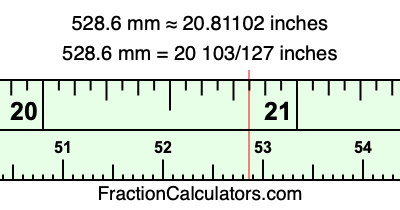 528.6 mm in inches