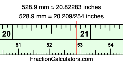 528.9 mm in inches