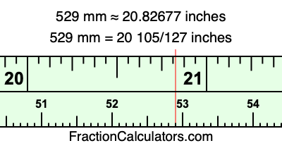 529 mm in inches