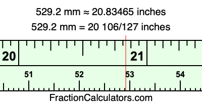 529.2 mm in inches