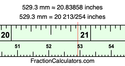 529.3 mm in inches