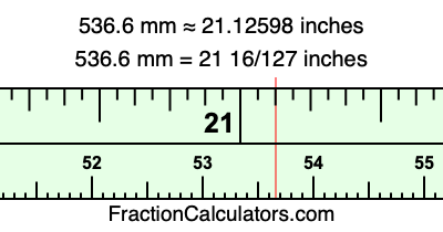 536.6 mm in inches