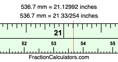 536.7 mm in inches