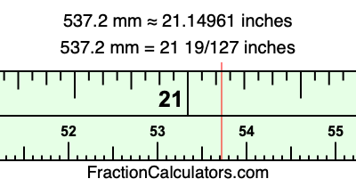 537.2 mm in inches
